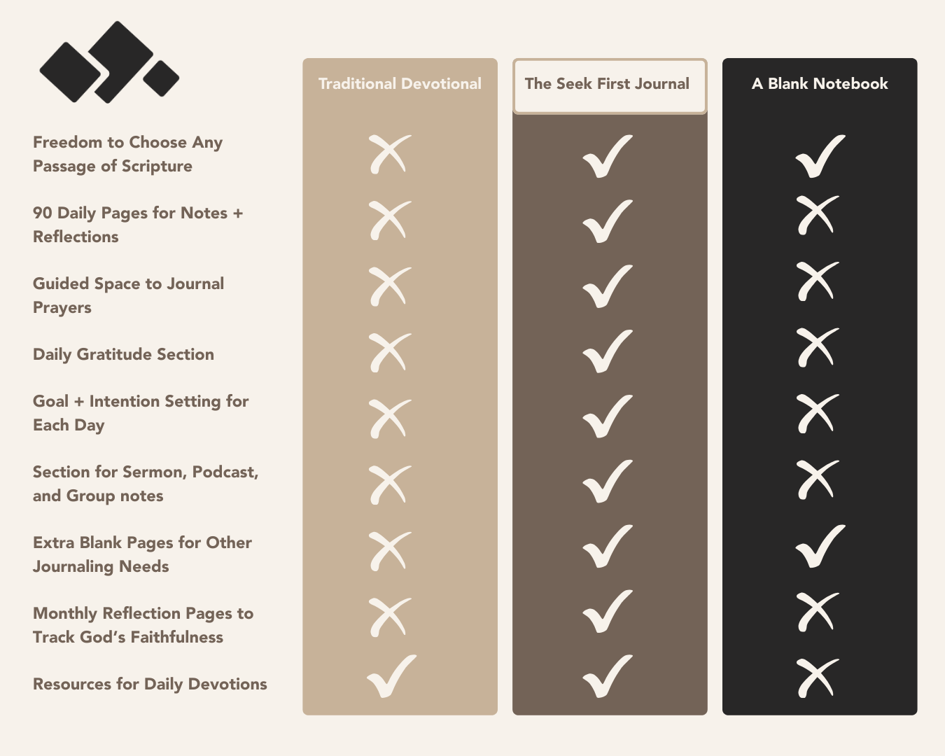 The Seek First Journal